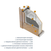 Структура металевих дверей у розрізі Структура металевих дверей у розрізі